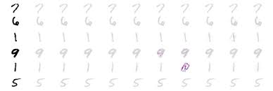 My net is a basic dense shallow net. Posts About Pytorch Step By Step Data Science