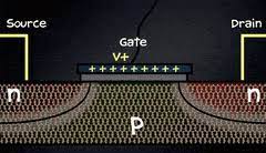 Which is a special type of transistor. Best Metal Oxide Semiconductor Field Effect Transistor Gifs Gfycat
