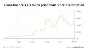 Earn 95% more in weekly fees staking with yearn. The Yearn Finance Factor Key Use Cases To Explain Yfi S High Value