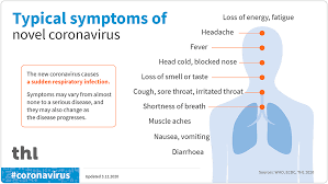 Since this disease is caused by a new virus, the vast majority of people do not yet have immunity to it, and a vaccine may be many months away. Symptoms And Treatment Coronavirus Infectious Diseases And Vaccinations Thl