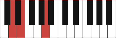 Standard music notation d sus4. D Sus Piano Chords Sus2 Sus4