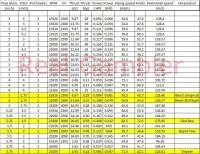 Plane Size Chart Rc Plane Motor Size Chart