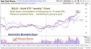 Opens in a new window opens an external site opens an external site in a new window. Gold Price Compression Will Lead To Big Future Move See It Market