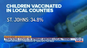 View the latest novavax inc. Novavax Clinical Covid 19 Vaccine Trial To Begin For Jacksonville Area Teens Action News Jax