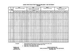 Setelah menunaikan sholat wajib lima waktu bermula hari ini, kerajaan johor membenarkan solat jumaat dan solat fardu lima waktu dilaksanakan dalam. Pdf Waktu Solat 2018 Rumi Hana Sarnim Academia Edu
