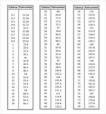 printable celsius to fahrenheit body temperature conversion