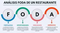 ▷ FODA de un Restaurante: Guía paso a paso con Ejemplos