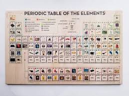 Maybe you would like to learn more about one of these? Periodic Table Wall Decor Wall Art Periodic Table Of Etsy In 2021 Periodic Table Periodic Table Poster Periodic Table Of The Elements