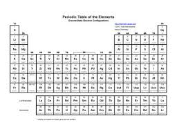 Printable Periodic Tables Pdf Periodic Table Chart Periodic Table Of The Elements Periodic Table Printable