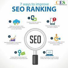 The 7 Ways To Improve Your Seo Ranking Success Growthhacking Online Marketing Agency Seo Marketing Seo Ranking