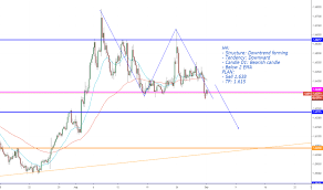 Page 2 Eur Aud Chart Euro To Australian Dollar Rate