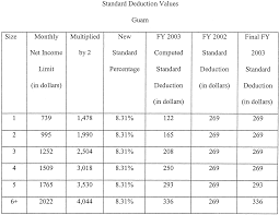 Louisiana Food Stamp Eligibility Chart