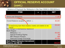 From 1983 to 1986, however, malaysia registered trade surpluses. Ppt International Trade Powerpoint Presentation Free Download Id 3250661