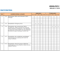 Maybe you would like to learn more about one of these? 2 Pemetaan Kd Ki 3 Matematika Kls Iv Smt Ii
