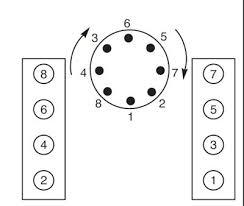 Chevy Small Block Firing Order And Torque Sequences