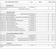 It is how most educational institutions are structured, especially higher education. Post Baccalaureate Prerequisite Courses Clinical Laboratory Science Program Texas State University