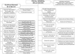 Garantizamos el acceso efectivo a la justicia, la verdad y la reparación de las víctimas de los delitos. Ministerio De Relaciones Exteriores Normograma Resolucion Fiscalia 0467 2014