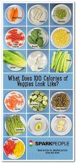 Pin On Balanced Diet Plan