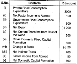 Calculate The Gross National Product At Market Price Cbse Class 12 Economics Learn Cbse Forum