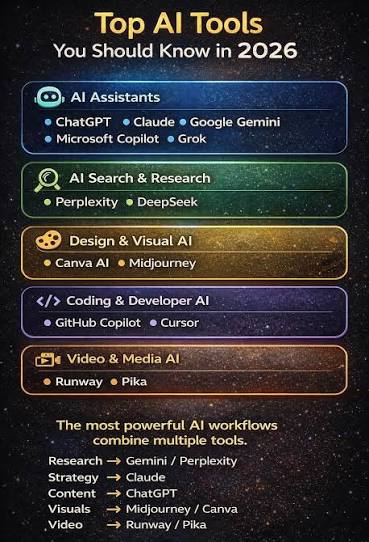 The best AI tools to use in 2026