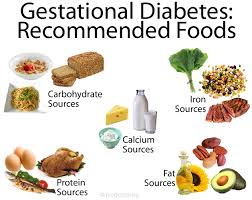 diabetic diet plan for gestational diabetic people