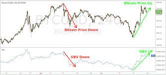 These groups are classified based on how long they hold onto their bitcoins for trading and making a profit out of it. The Best Bitcoin Trading Strategy 5 Easy Steps To Profit