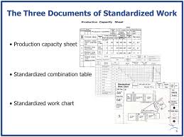Standardized Work The Foundation For Kaizen