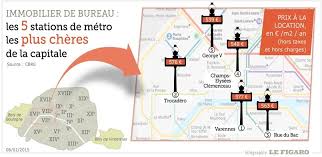 Paris Le Prix De L Immobilier De Bureau Par Station De Metro Station De Metro Immobilier Metro