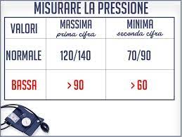 La pressione arteriosa sistemica, conosciuta anche semplicemente come pressione arteriosa, è la pressione del sangue arterioso sistemico misurata a livello del cuore. Valori Normali Pressione Uomo 45 Anni Pressione Arteriosa Nella Donna I Valori Normali