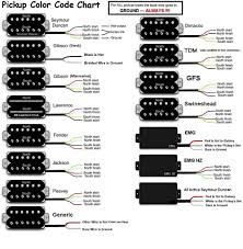 Prs Guitars Color Chart Pickup Color Code Chart