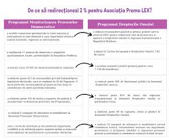 Formularul contine deja datele asociatiei un copil pentru copii. 2 Promo Lex