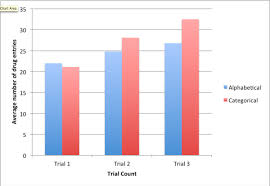 Bar Chart Showing The Average Number Of Drugs Entered In The