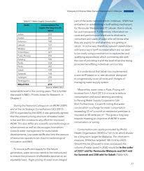 This is proven with the fact that malaysia's bottled water consumption has ballooned from 138 million liters in the year 1998 to a preliminary value of 288 million liters in 2004 (world water data 2004). Strategies To Enhance Water Demand Management In Malaysia By Academy Of Sciences Malaysia Issuu
