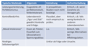 Persönlichkeitsmerkmale: Überblick | 05_Basis_II_Folien_Essstöungen |  Repetico