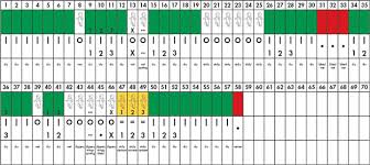 52 Right Creighton Model Chart