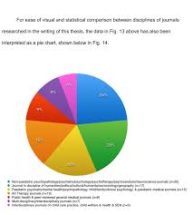 pie chart showing percentages of different disciplines of