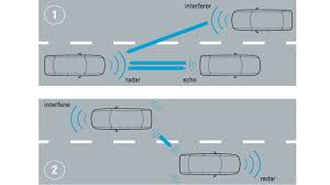 Radar is a project status tracking and reporting tool that provides visibility into your project portfolio for better business decisions. Testing Automotive Radars Against Norm Interferers Rohde Schwarz