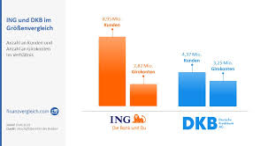 Unsere angebote im markt sind führend und. á… Dkb Vs Ing Welches Konto Lohnt Sich Mehr Vergleich 2020