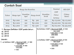 Deflator Gdp Dwi Esika Putri Ekonomi Dan Perbankan Islam Ppt Download