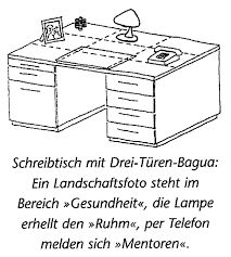 Heute geht es um einen ort, an dem wir alle aktuell sehr viel zeit verbringen: Ein Feng Shui Rundgang Durchs Haus Dfsi