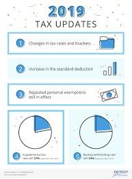 2019 Income Tax Withholding Tables Changes Examples