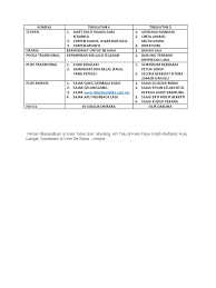 Tingkatan 4, tingkatan empat, sijili pelajaran malaysia, spm, sejarah tingkatan 4, nota ringkas sejarah tingkatan 4, senarai tajuk bab sejarah tingkatan 4 Genre Komsas T4 T5 2020
