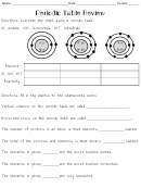 Answer the questions with the proper information using your notes, book, and the periodic table. Periodic Table Basics Worksheet Printable Pdf Download