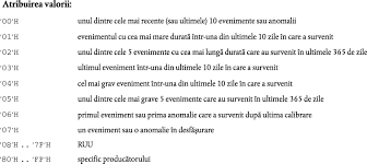 Microwave devices radar engineering by m kulkarni. 1985r3821 Ro 01 11 2014 018 001 Acest Document ReprezintÄ Un Instrument De Documentare Iar InstituÅ£iile Nu Isi AsumÄ Responsabilitatea Pentru ConÅ£inutul SÄu B Regulamentul Cee Nr 3821 85 Al Consiliului Din 20 Decembrie 1985