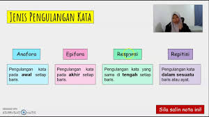 Semoga perkongsian ini dapat memberi manfaat kepada semua yang menontonnya. Bahasa Melayu Tingkatan 1 Pantun Dua Kerat Nasihat Siri 3 Bahagian 1 Youtube