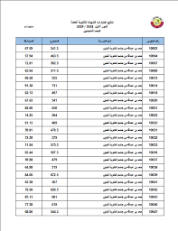 و هى وثيقة لإثبات أن شهادة الثانوية العامة الخاصة بك تعادل الشهادات التركية ، و يمكن الحصول على وثيقة معادلة الثانوية العامة بطريقتين ، إما عن طريق القنصلية أو السفارة التركية فى بلدك أو عن طريق مديرية التربية و التعليم التركية فى اسطنبول. ÙƒØ´Ù Ø§Ù„Ù†Ø§Ø¬Ø­ÙŠÙ† Ù†ØªØ§Ø¦Ø¬ Ø§Ø®ØªØ¨Ø§Ø±Ø§Øª Ø§Ù„Ø´Ù‡Ø§Ø¯Ø© Ø§Ù„Ø«Ø§Ù†ÙˆÙŠØ© Ø§Ù„Ø¹Ø§Ù…Ø© Ù„Ø¬Ù…ÙŠØ¹ Ù…Ø¯Ø§Ø±Ø³ Ø¯ÙˆÙ„Ø© Ù‚Ø·Ø± Ø§Ù„ÙØµÙ„ Ø§Ù„Ø¯Ø±Ø§Ø³ÙŠ 2018 2019