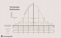Image result for the bell curve is a ________ whose shape is based on an _______. course hero