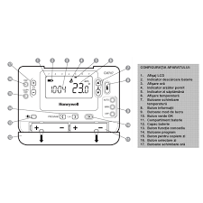¿tienes un código de acceso? Cetelem Oradea Cluj Alba Iulia