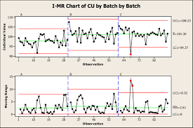 Sample Plan 1 I Mr Charts Of Three Batches Download