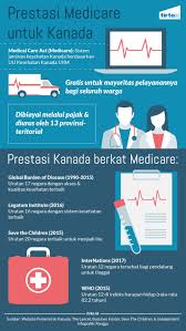 Dokter disamakan dgn pns lain yg saya. Dokter Tolak Kenaikan Gaji Kiat Sukses Kanada Jaga Kesehatan Warga